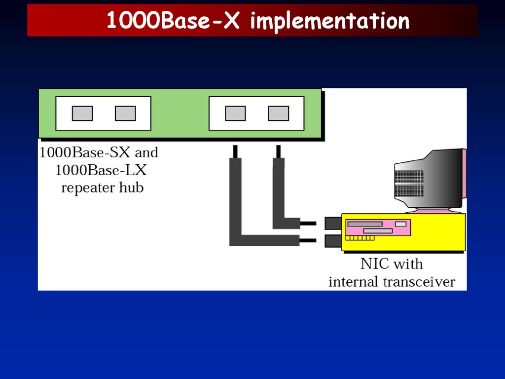 1000Base-X implementation