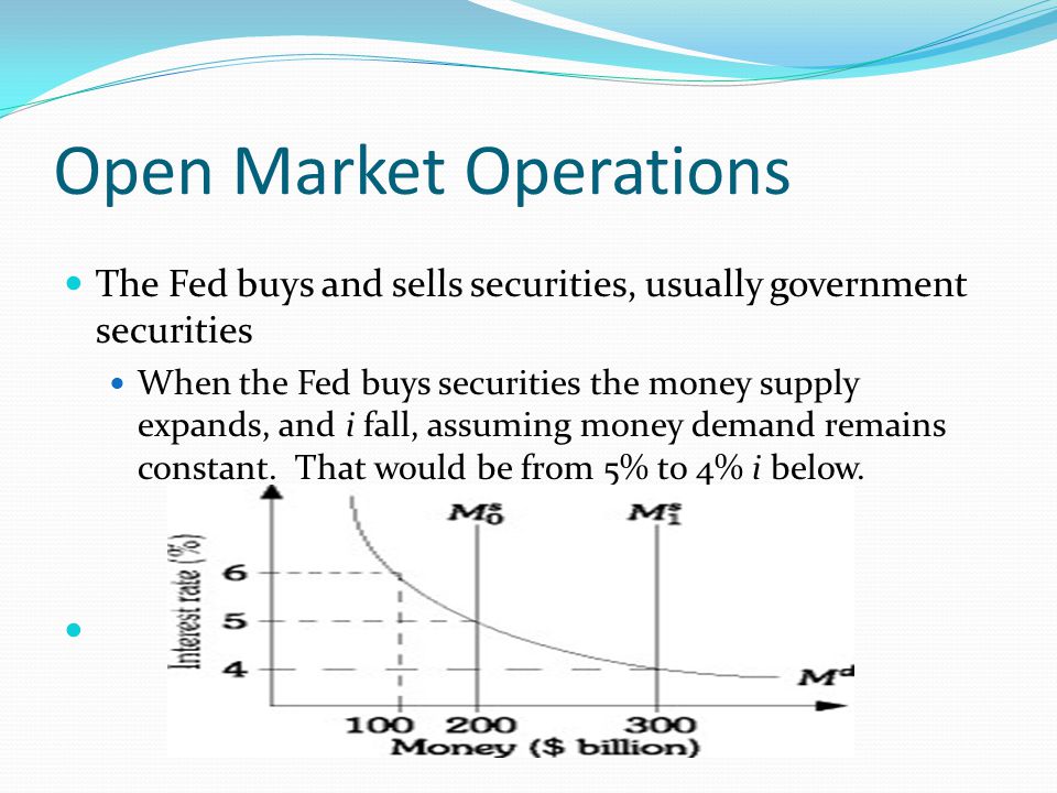 Open Market Operations