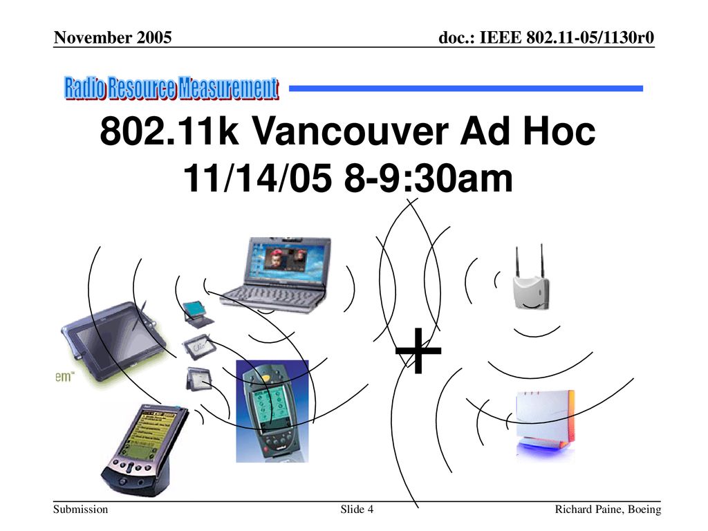 802.11k Vancouver Ad Hoc 11/14/05 8-9:30am