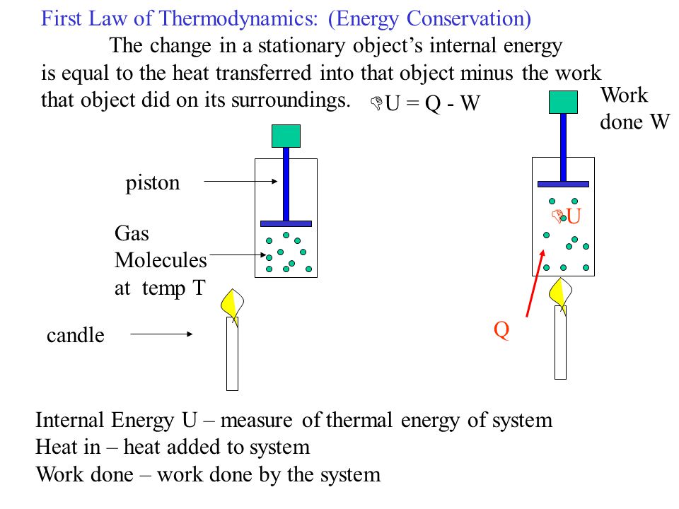 First Law of Thermodynamics: (Energy Conservation)
