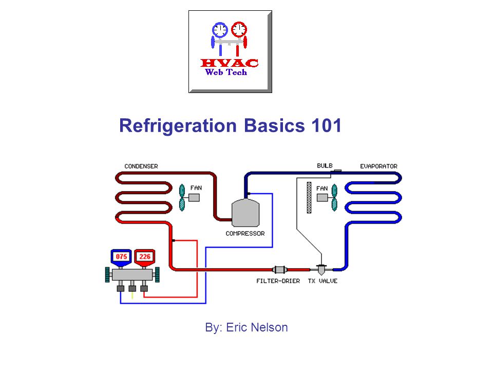 Refrigeration Basics 101 By: Eric Nelson