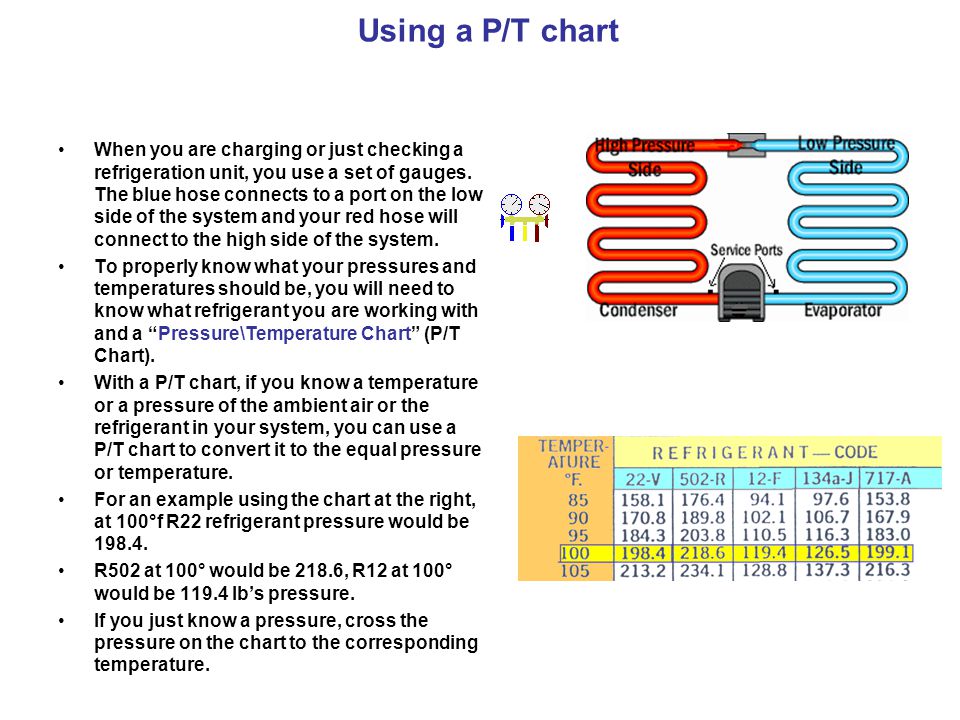 Using a P/T chart