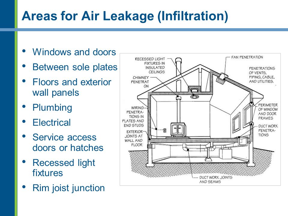 Areas for Air Leakage (Infiltration)