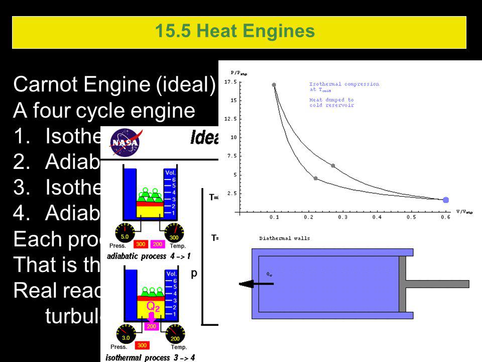 Carnot Engine (ideal) – no actual Carnot engine A four cycle engine