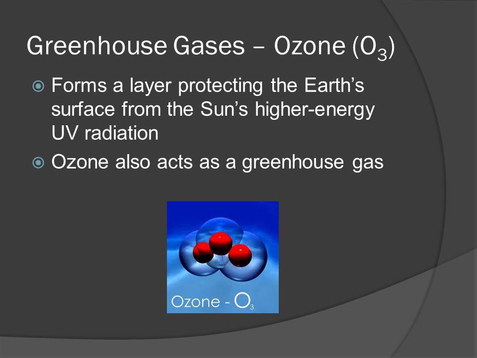Greenhouse Gases – Ozone (O3)