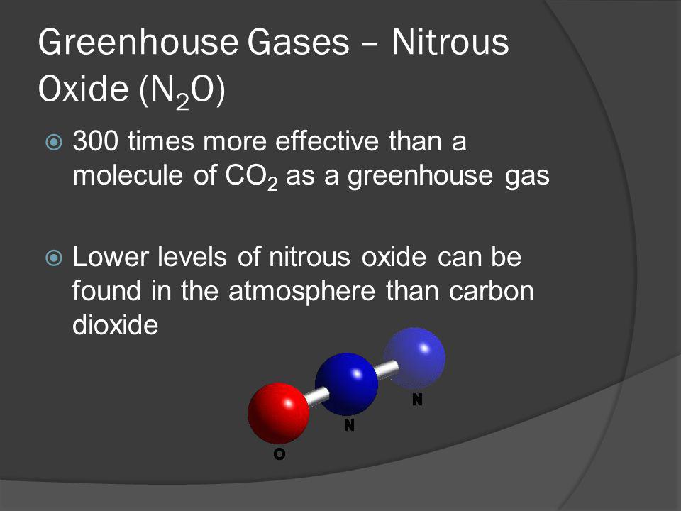 Greenhouse Gases – Nitrous Oxide (N2O)
