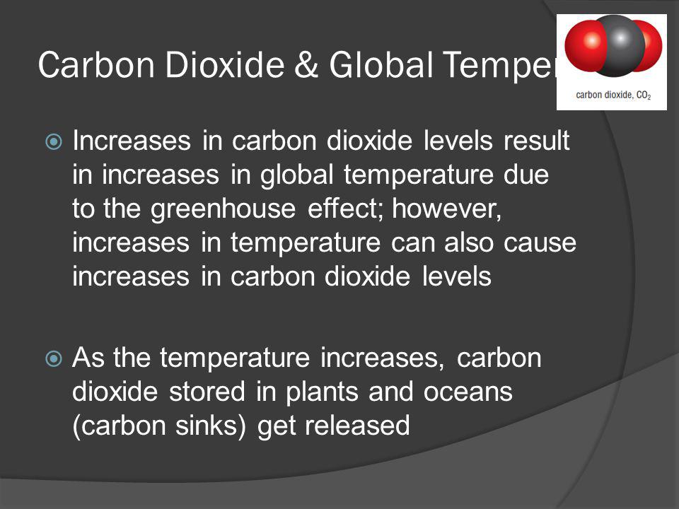 Carbon Dioxide & Global Temperature