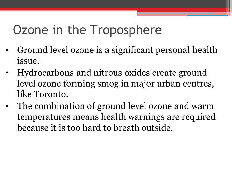 Ozone in the Troposphere