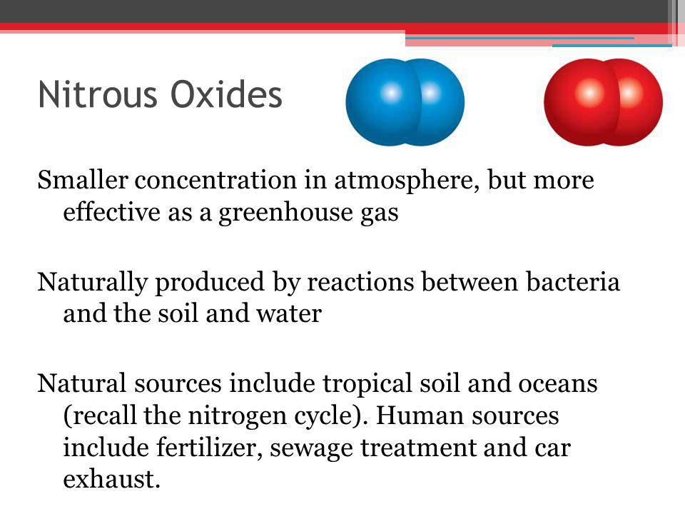 Nitrous Oxides Smaller concentration in atmosphere, but more effective as a greenhouse gas.