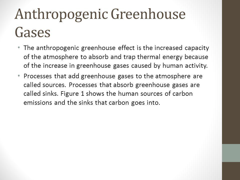 Anthropogenic Greenhouse Gases