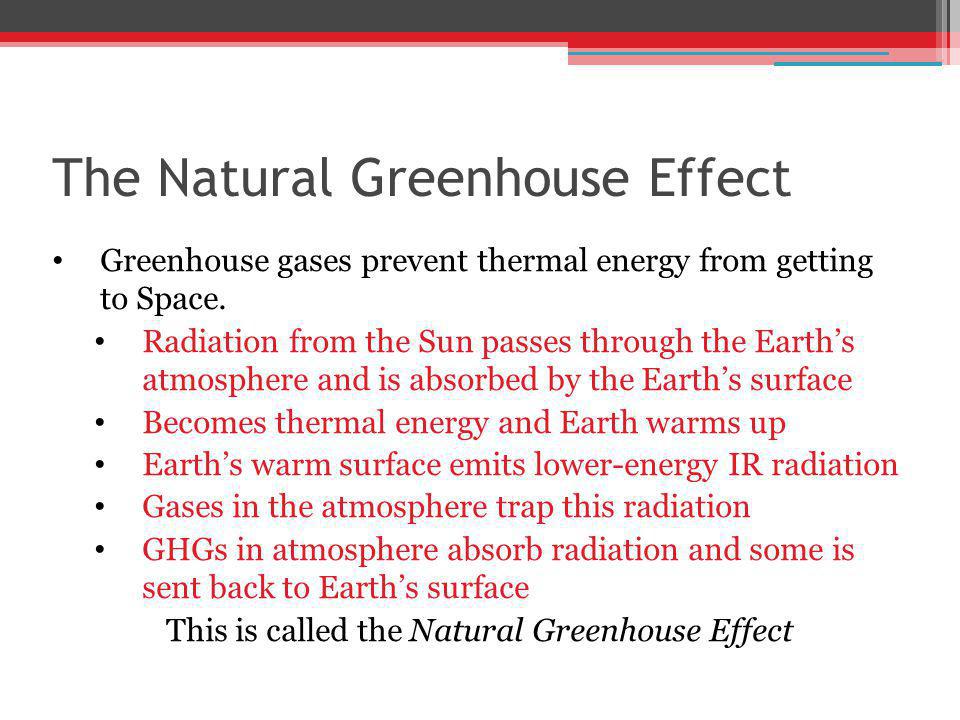 The Natural Greenhouse Effect