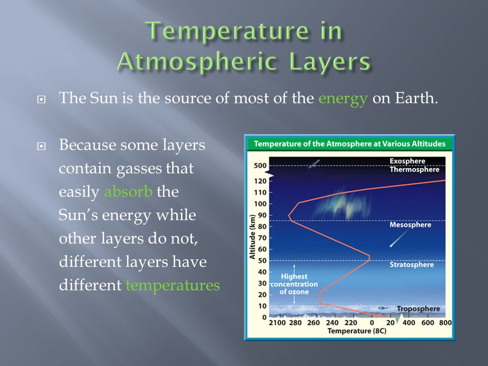 Temperature in Atmospheric Layers