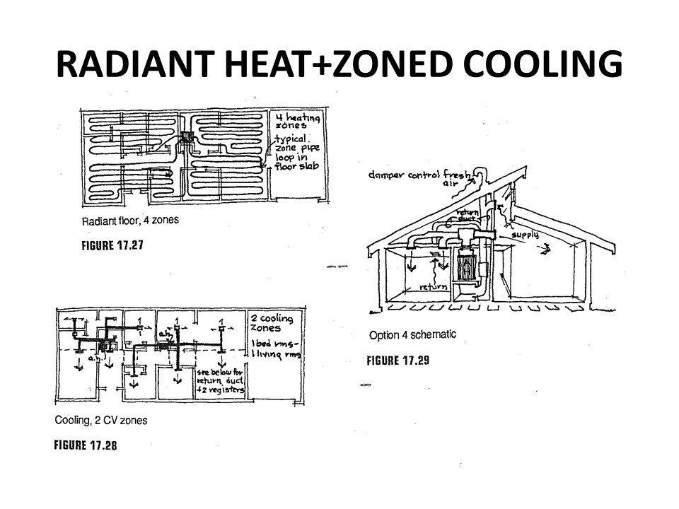 RADIANT HEAT+ZONED COOLING