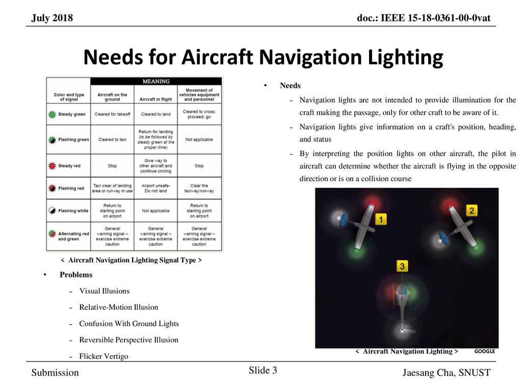 Needs for Aircraft Navigation Lighting