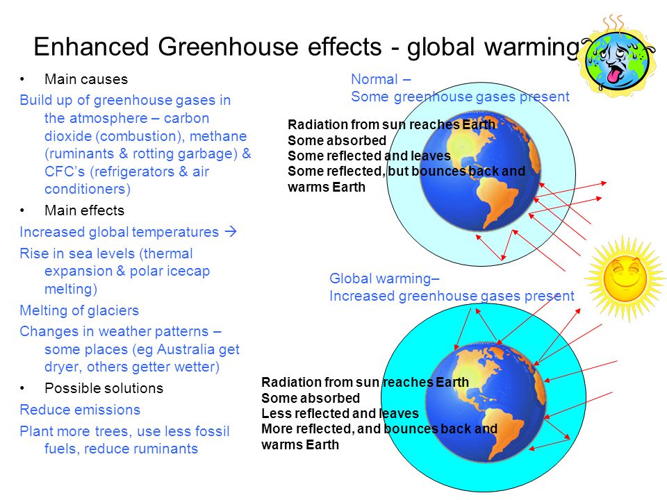 Enhanced Greenhouse effects - global warming