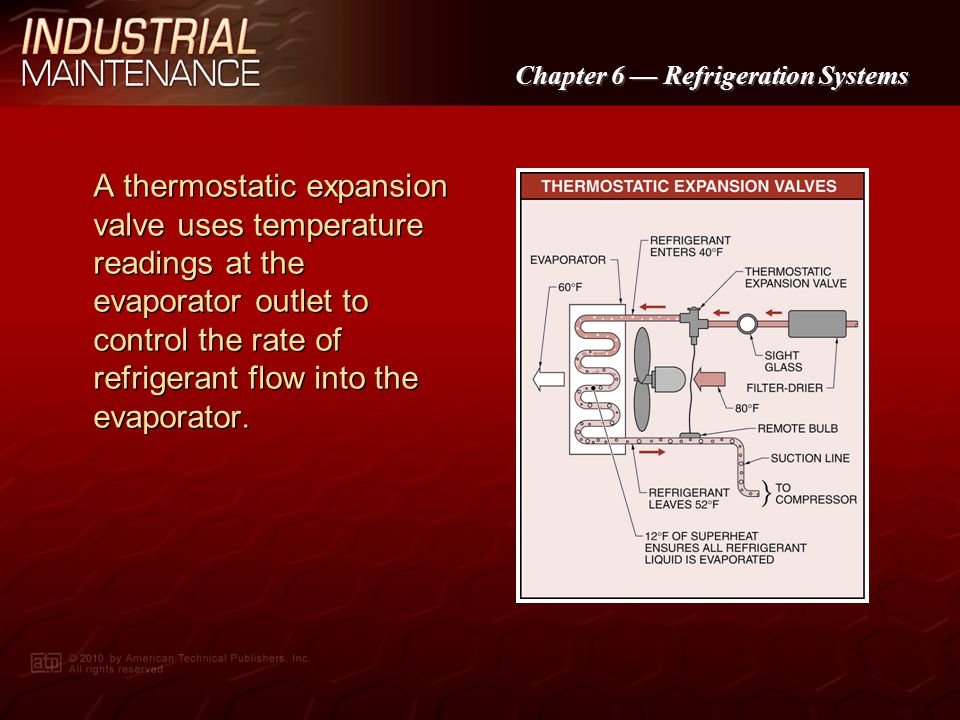 A thermostatic expansion valve uses temperature readings at the evaporator outlet to control the rate of refrigerant flow into the evaporator.