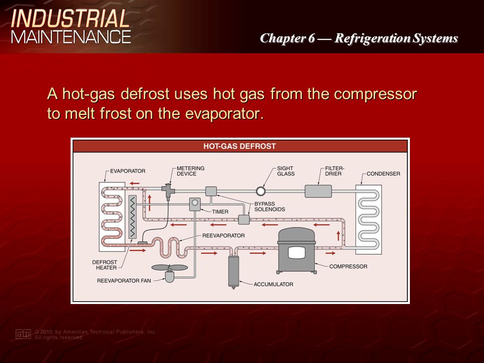 A hot-gas defrost uses hot gas from the compressor to melt frost on the evaporator.