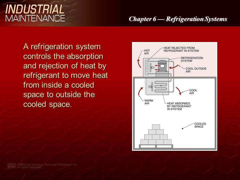 A refrigeration system controls the absorption and rejection of heat by refrigerant to move heat from inside a cooled space to outside the cooled space.