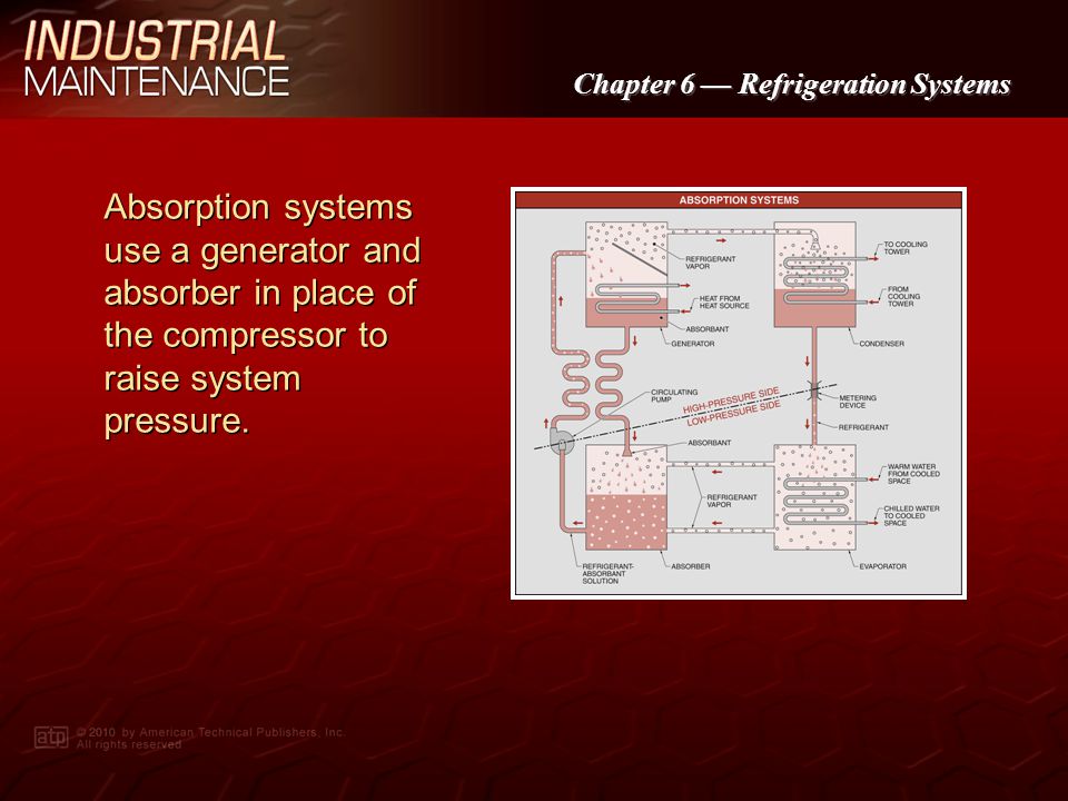 Absorption systems use a generator and absorber in place of the compressor to raise system pressure.