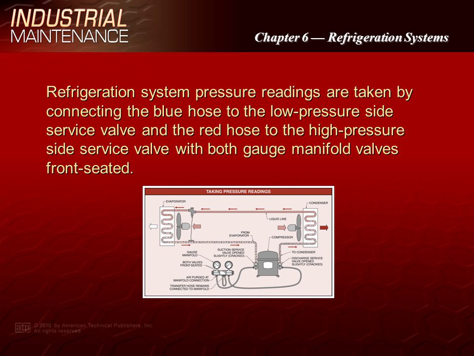 Refrigeration system pressure readings are taken by connecting the blue hose to the low-pressure side service valve and the red hose to the high-pressure side service valve with both gauge manifold valves front-seated.