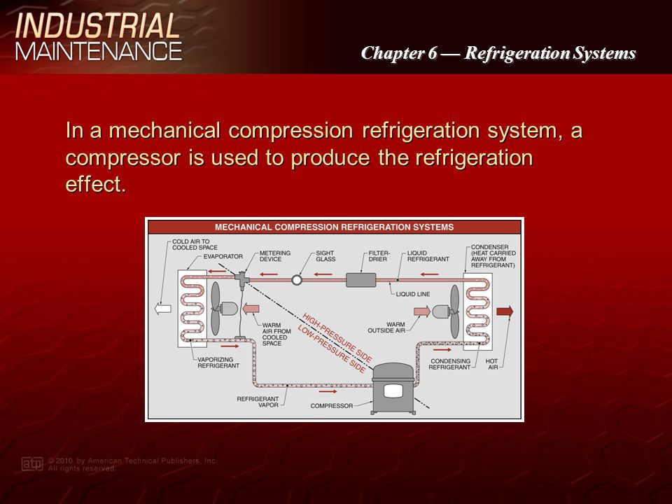 In a mechanical compression refrigeration system, a compressor is used to produce the refrigeration effect.