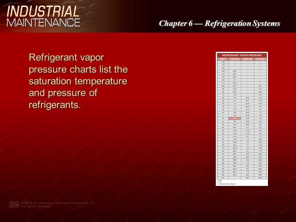 Refrigerant vapor pressure charts list the saturation temperature and pressure of refrigerants.