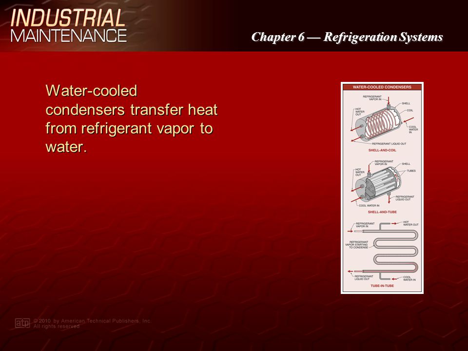 Water-cooled condensers transfer heat from refrigerant vapor to water.
