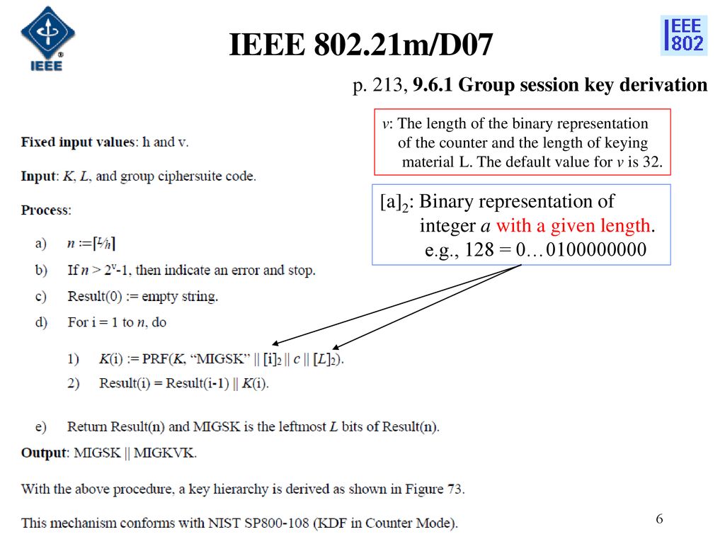 IEEE m/D07 p. 213, Group session key derivation