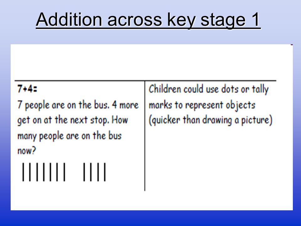 Addition across key stage 1