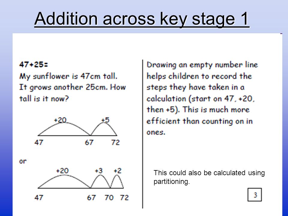 Addition across key stage 1