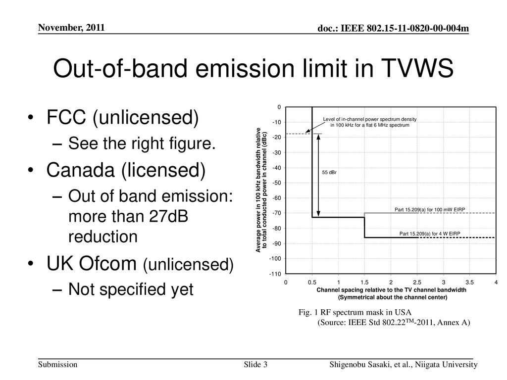 Out-of-band emission limit in TVWS
