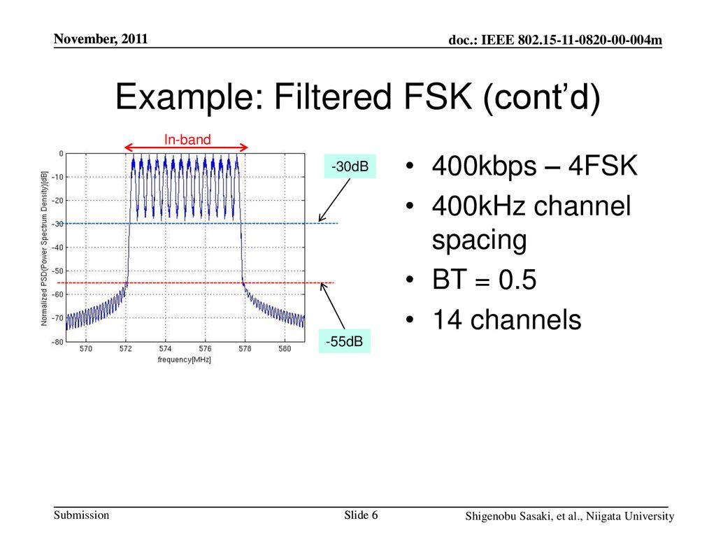 Example: Filtered FSK (cont’d)