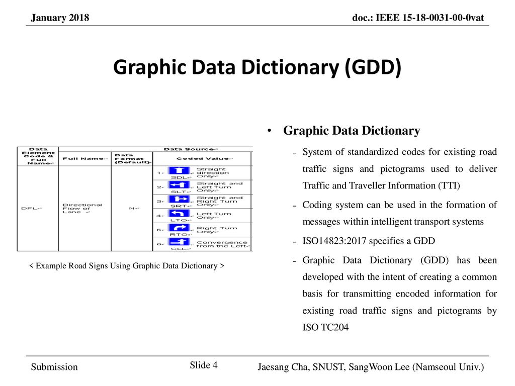 Graphic Data Dictionary (GDD)