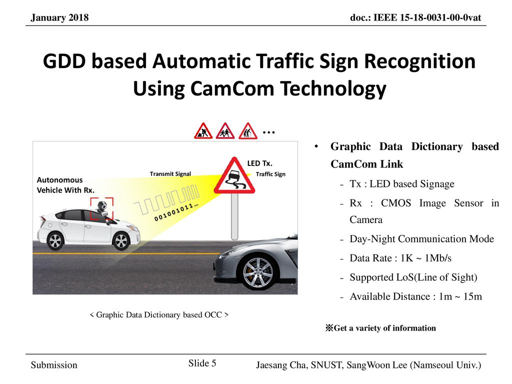 GDD based Automatic Traffic Sign Recognition Using CamCom Technology