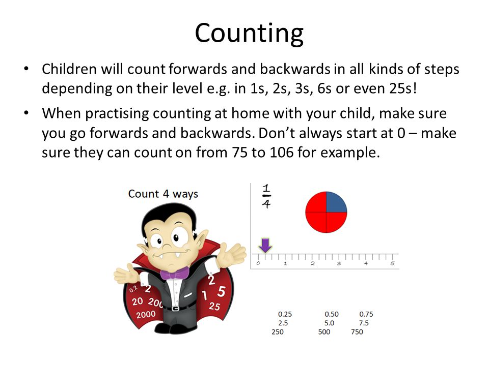 Counting Children will count forwards and backwards in all kinds of steps depending on their level e.g. in 1s, 2s, 3s, 6s or even 25s!