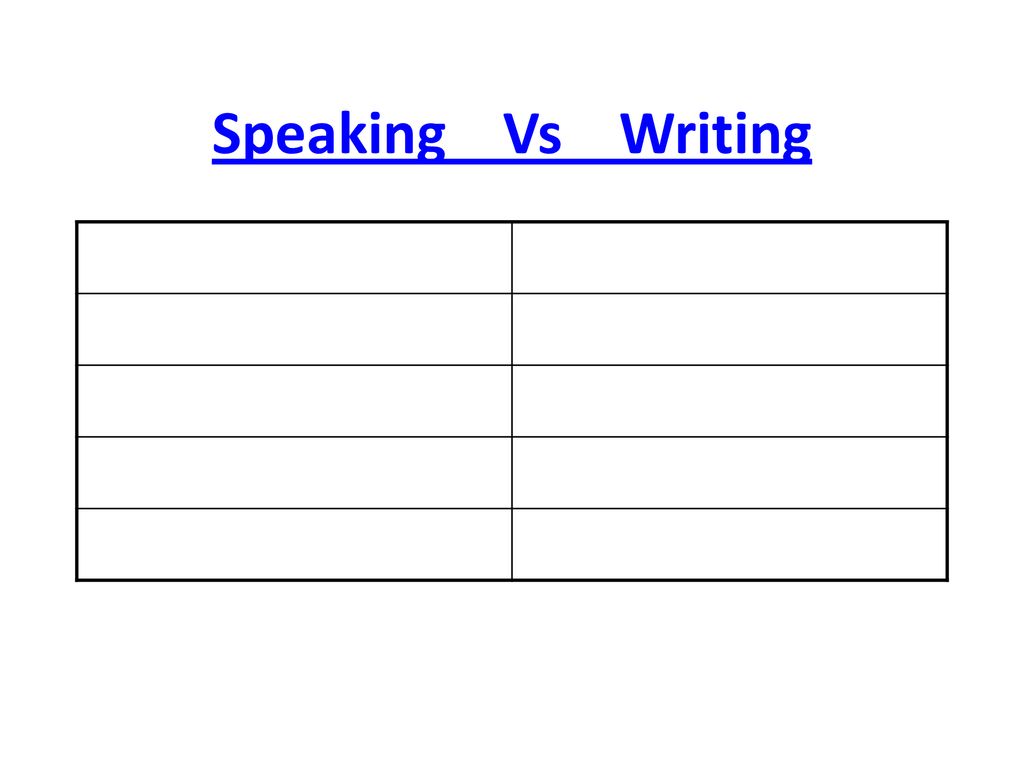 Speaking Vs Writing Simple sentences Complex sentences Voiced