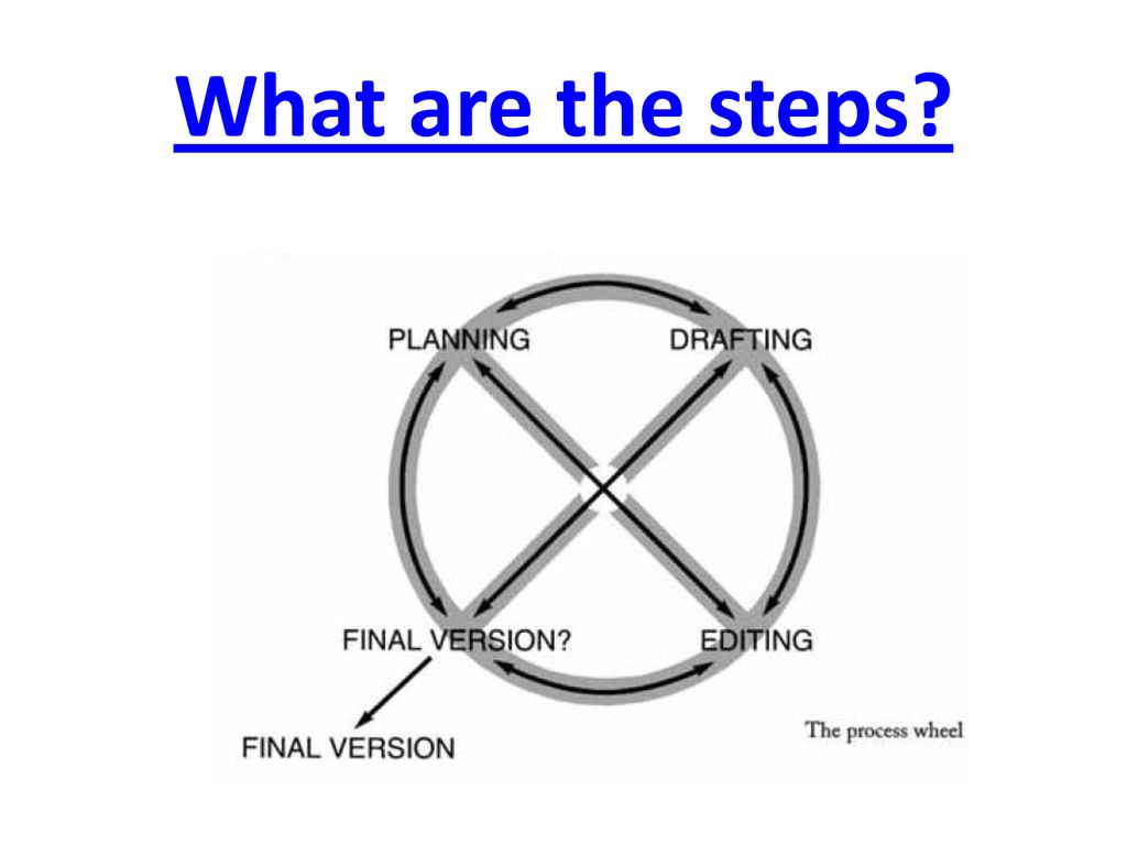 What are the steps