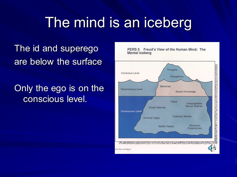 The mind is an iceberg The id and superego are below the surface