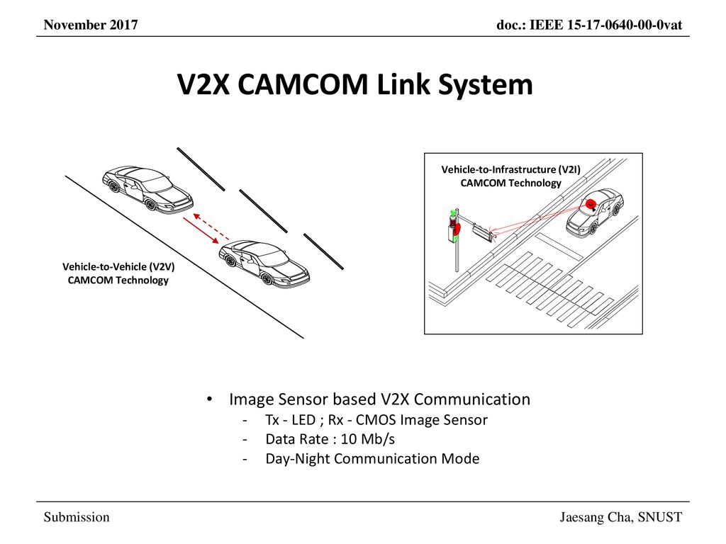 Vehicle-to-Vehicle (V2V)