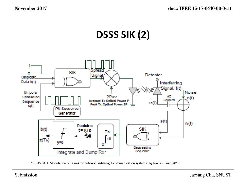 DSSS SIK (2) VIDAS D4.1: Modulation Schemes for outdoor visible-light communication systems by Navin Kumar,