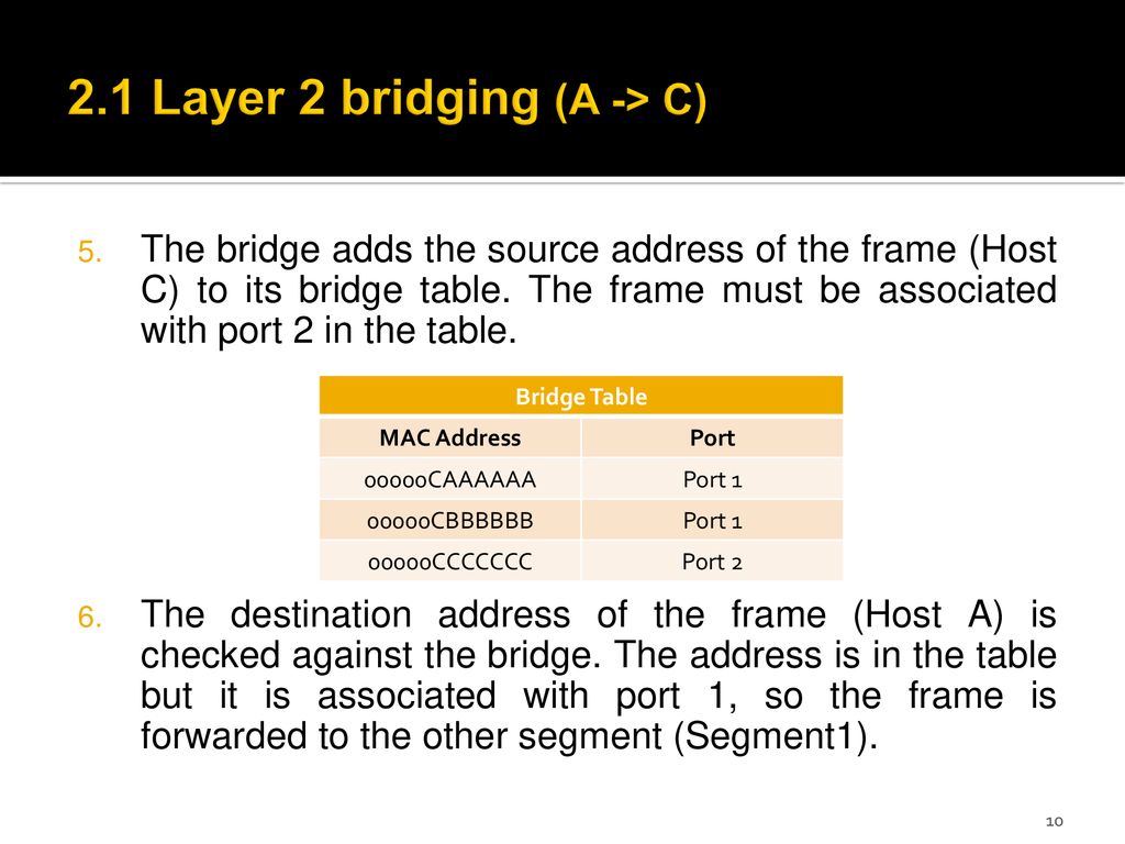 2.1 Layer 2 bridging (A -> C)