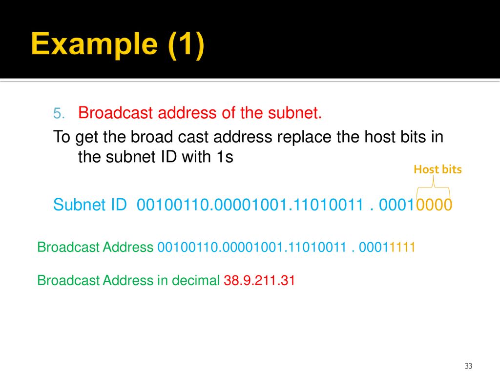 Example (1) Broadcast address of the subnet.