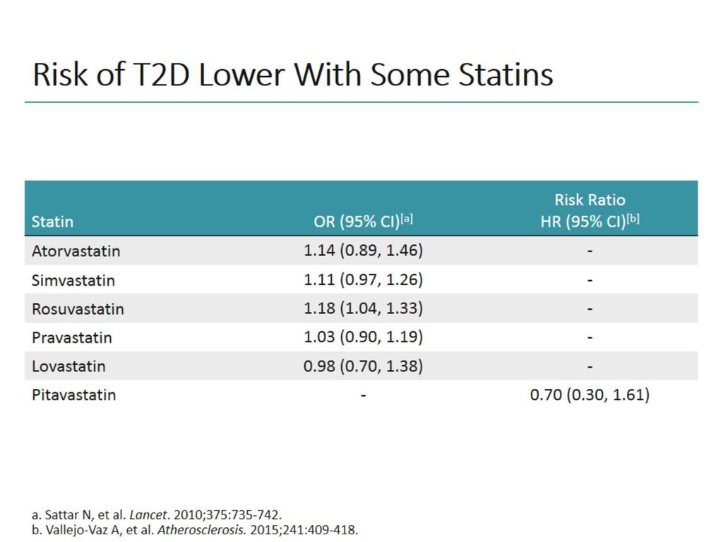 Risk of T2D Lower With Some Statins