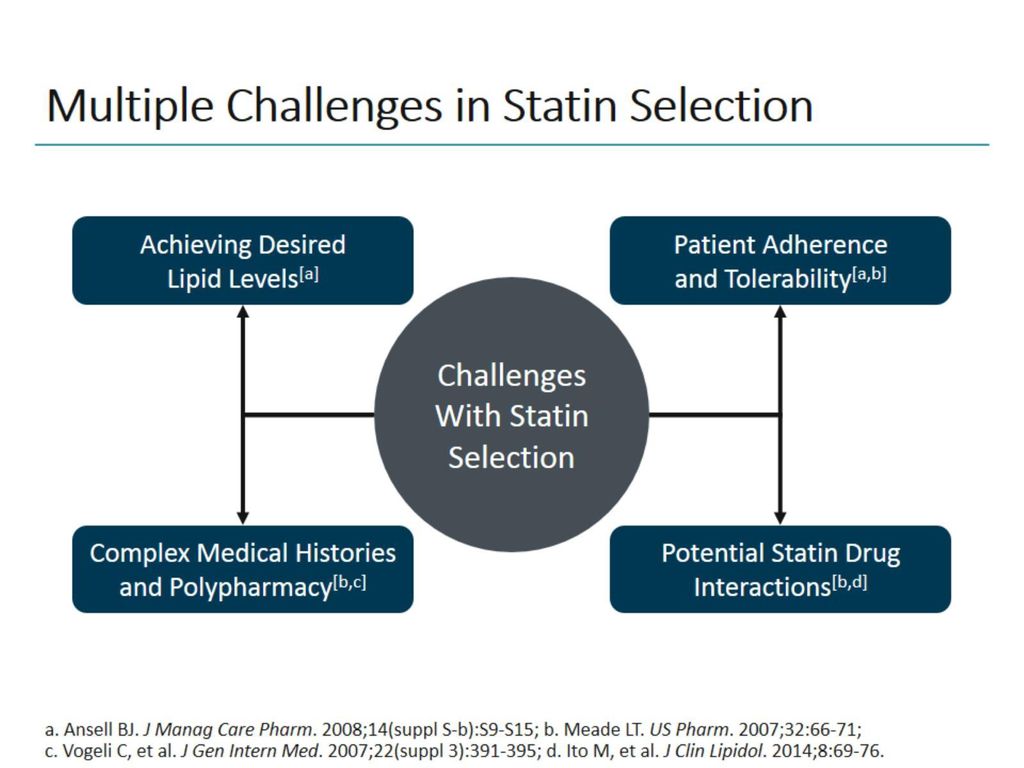 Multiple Challenges in Statin Selection