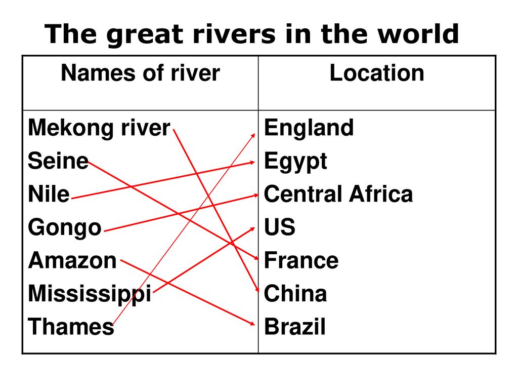 The great rivers in the world