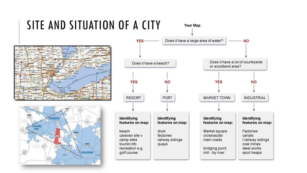 Site and situation of a city