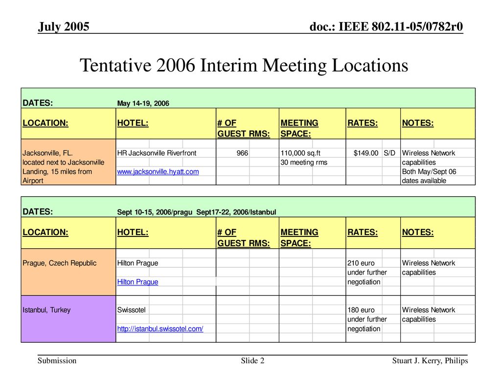 Tentative 2006 Interim Meeting Locations