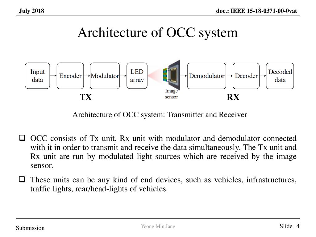 Architecture of OCC system