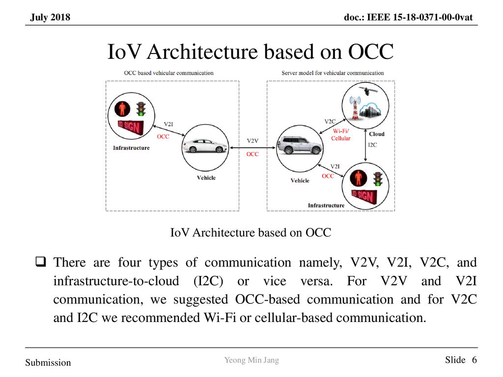 IoV Architecture based on OCC