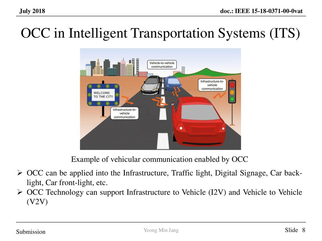 OCC in Intelligent Transportation Systems (ITS)